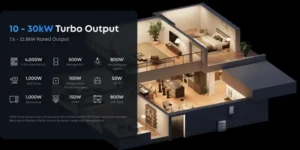 Can a Power Station Power a Home Office All Day