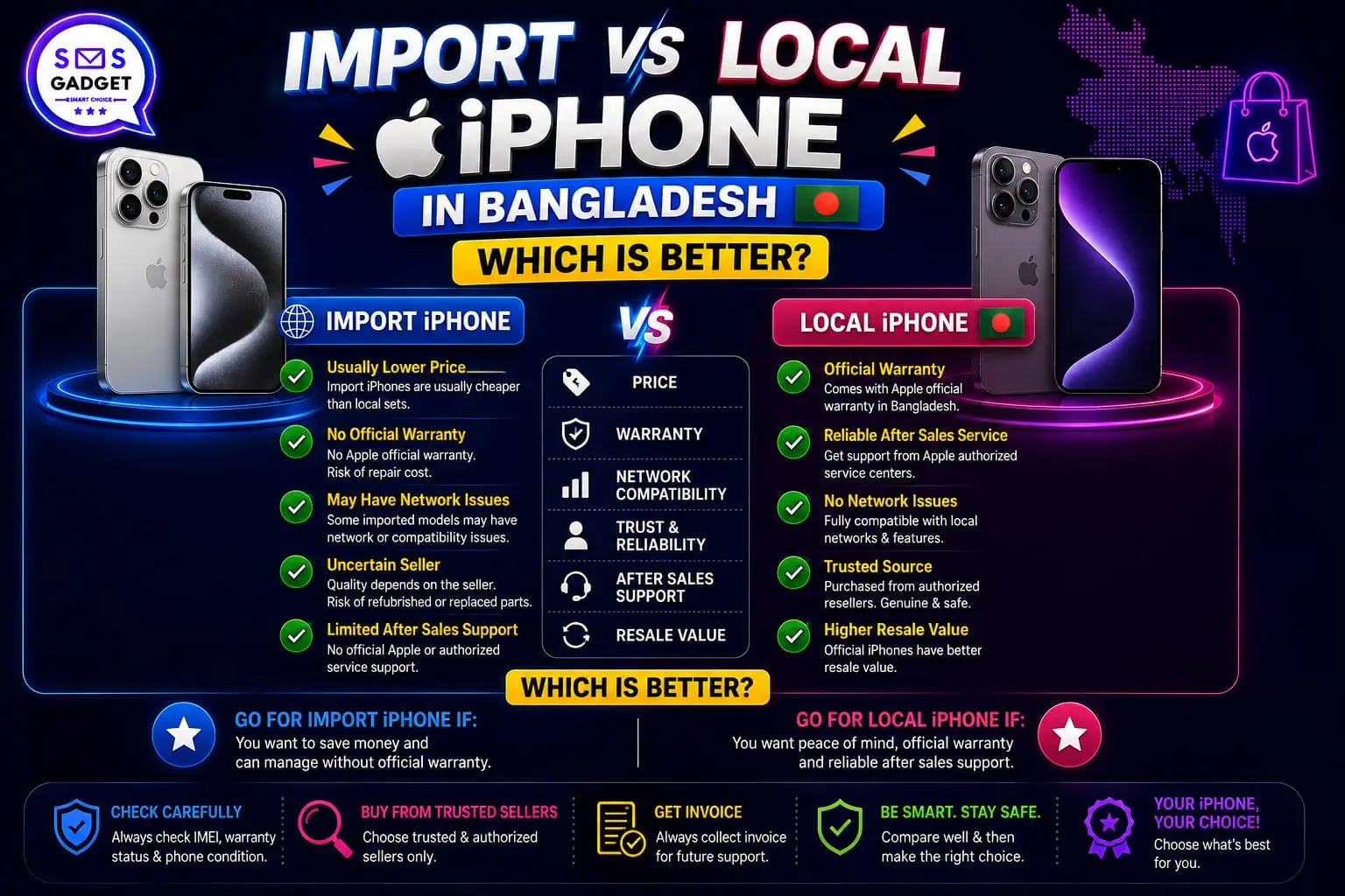 Import vs Local iPhone in Bangladesh Which One Should You Choose