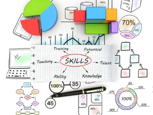 Skill Map For Oil And Gas Accounting Careers 