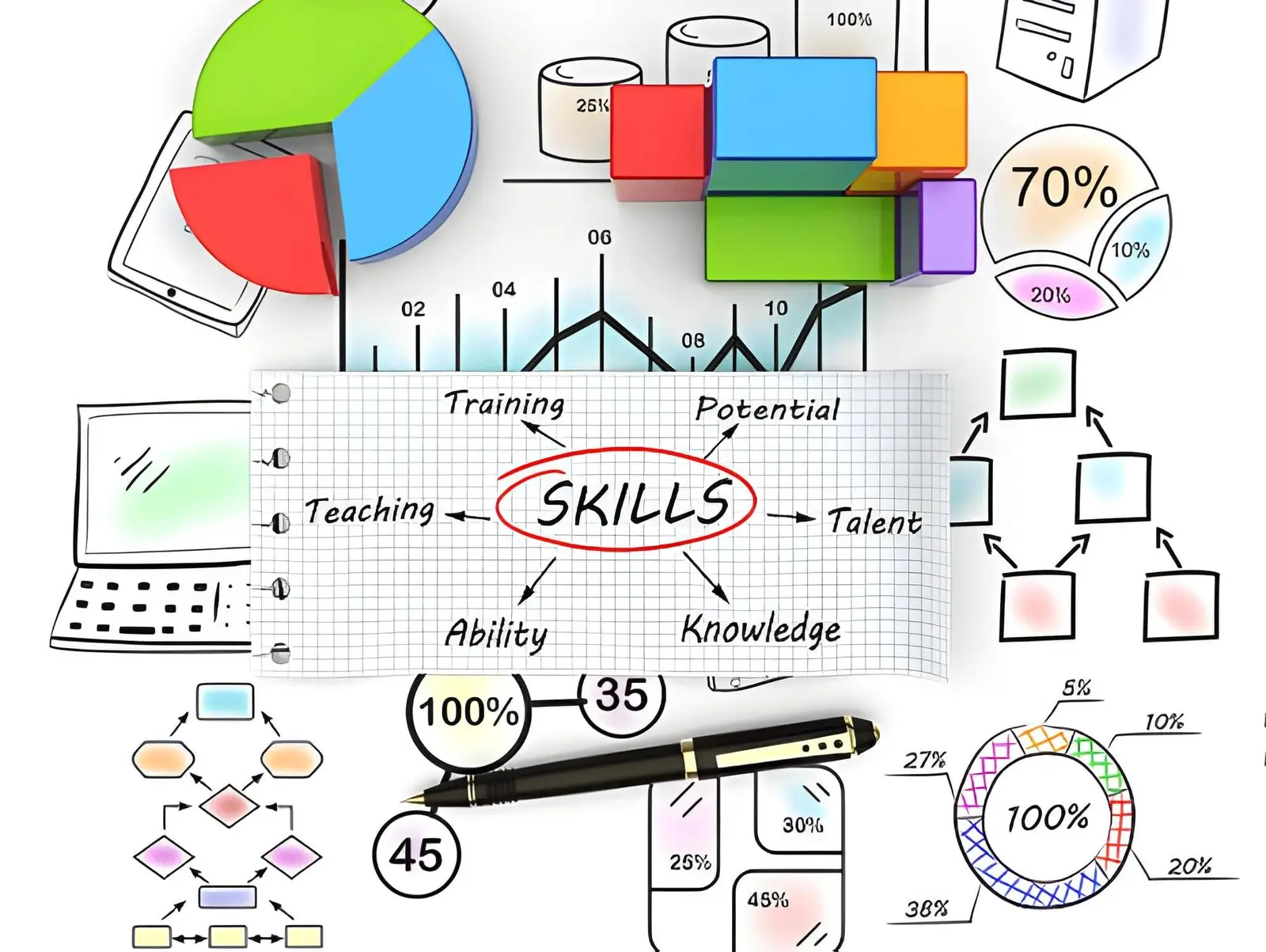 Skill Map For Oil And Gas Accounting Careers 